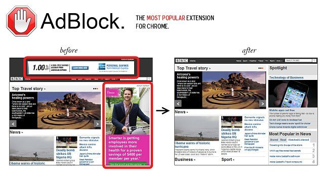 Chrome AdBlock